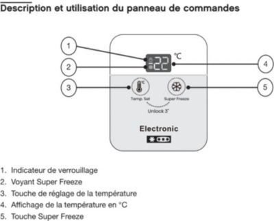 Congélateur coffre ESSENTIELB ECC85-125hib1